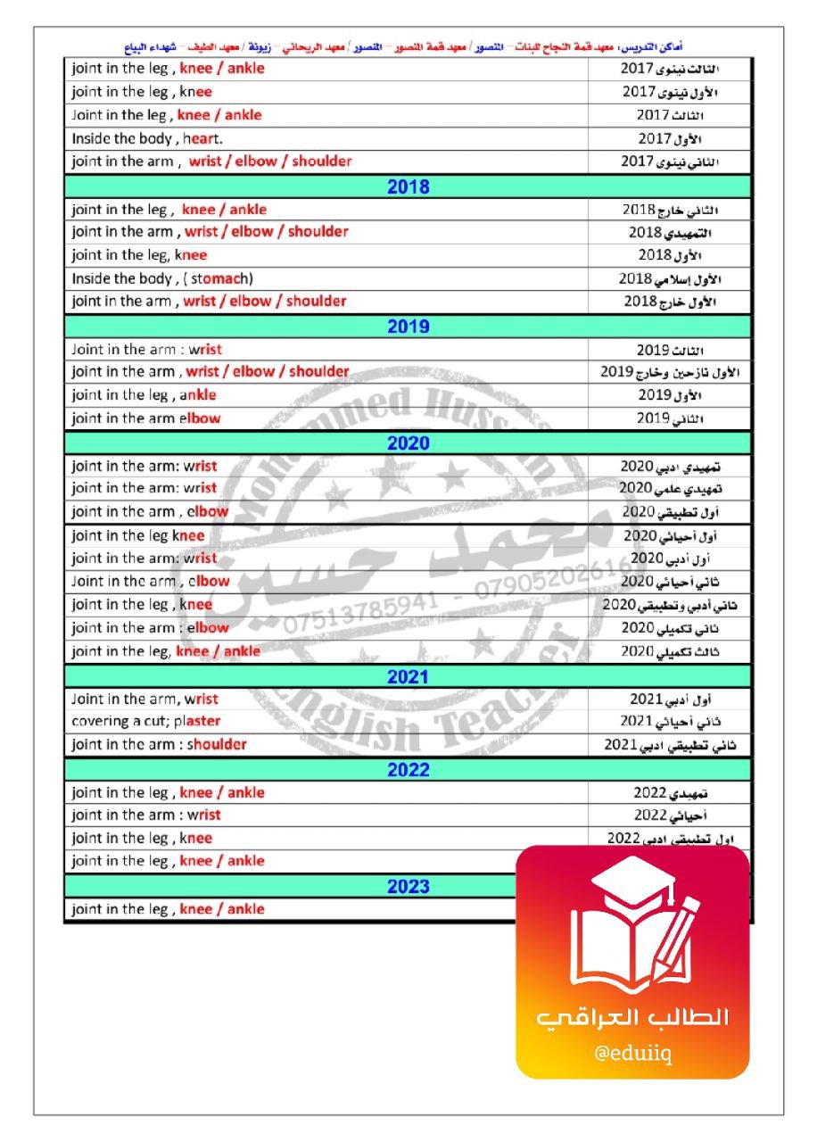 ملزمة محمد حسين املاءات الانكليزي السادس الاعدادي – تحميل PDF