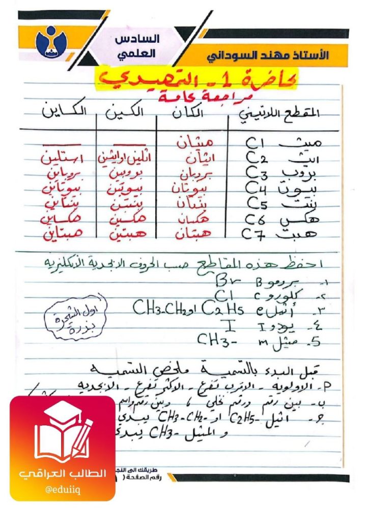 ملزمة مهند السوداني كيمياء الفصل السابع السادس العلمي – تحميل PDF