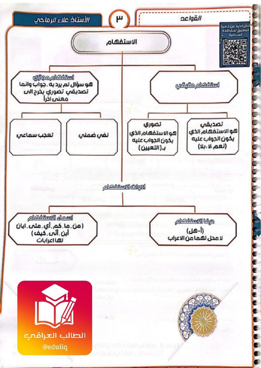 ملزمة علاء الرماحي قواعد السادس الاعدادي – 2026 PDF