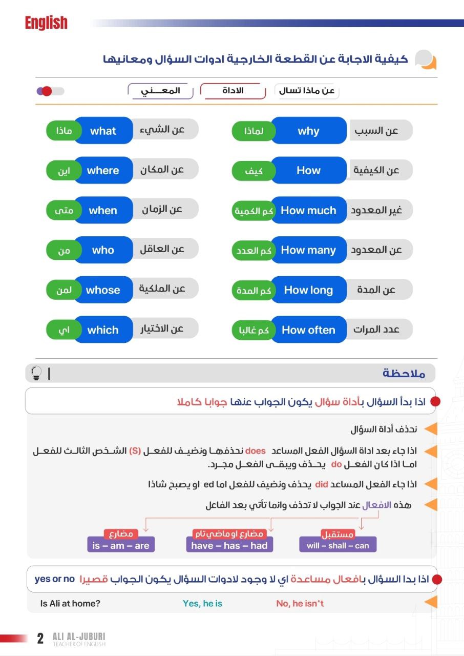 ملزمة علي الجبوري انكليزي الثالث المتوسط – تحميل PDF