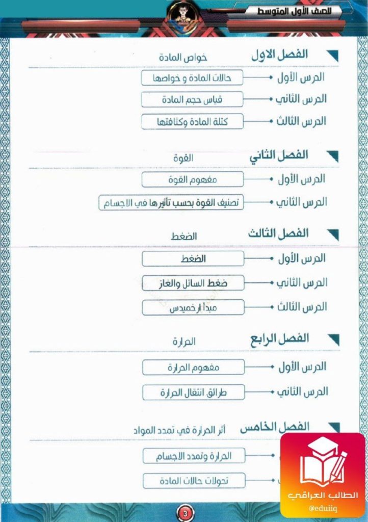 ملزمة منتظر الخفاجي فيزياء الاول المتوسط – تحميل PDF