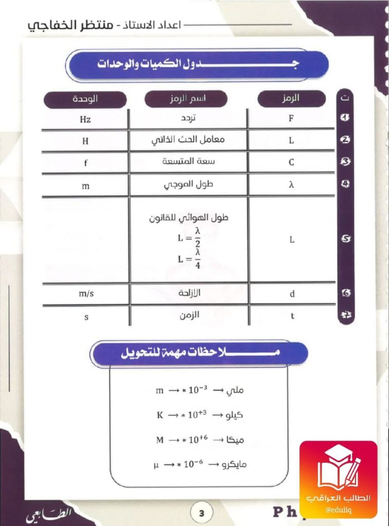 ملزمة منتظر الخفاجي فيزياء السادس العلمي – 2026 PDF