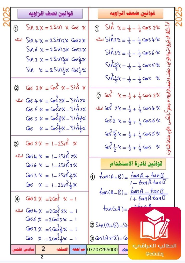 ملزمة محمد يوسف الموسوي وزاريات الرياضيات السادس العلمي – 2026 PDF
