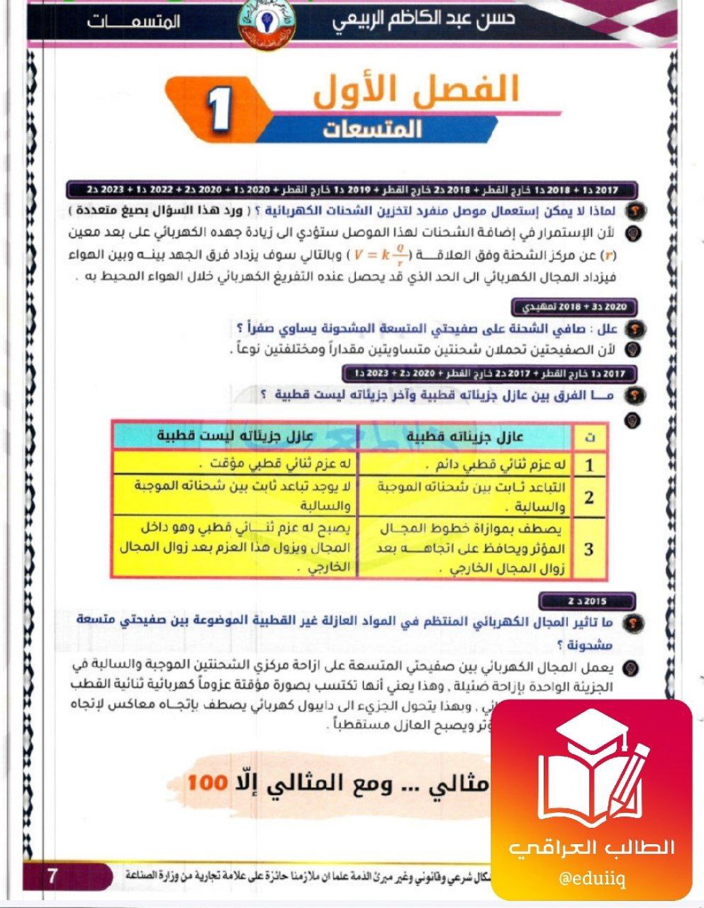 ملزمة عقيل الخفاجي وزاريات كلاميات الكيمياء السادس العلمي – تحميل PDF