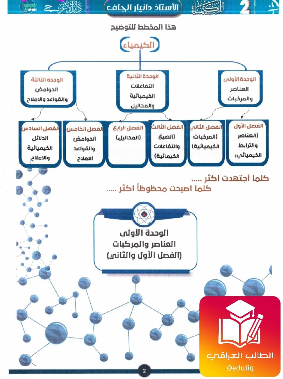 ملزمة دانيار الجاف كيمياء الثاني المتوسط – تحميل PDF