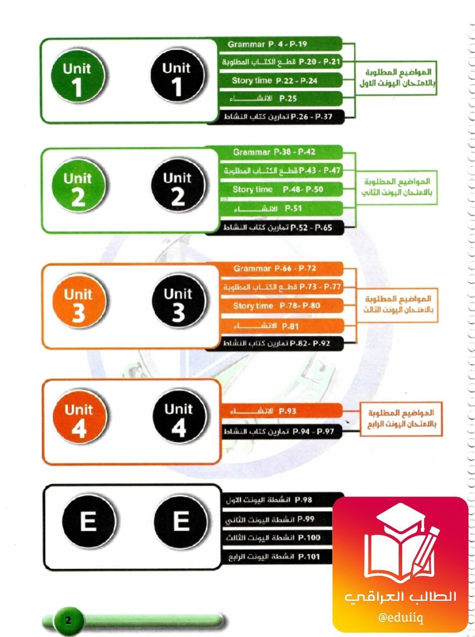 ملزمة علي الغرابي انكليزي الثاني المتوسط – 2026 PDF