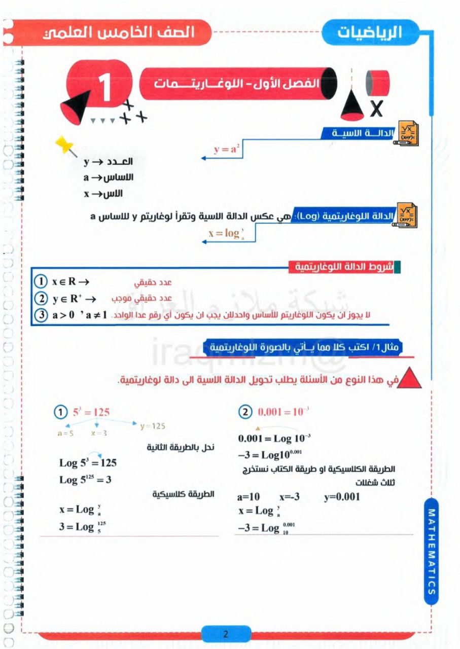 ملزمة مؤمل مهدي رياضيات الخامس العلمي – 2026 PDF
